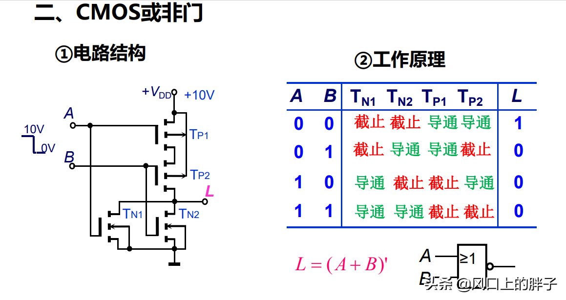 其实集成电路设计没有想象中的难弄懂这些你也可以