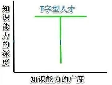 35岁的职业魔咒,也会降临在电子人身上吗?插图2 35岁的职业魔咒,也会降临在电子人身上吗?插图2