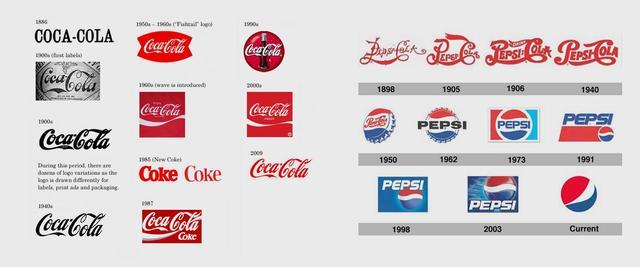 可口可乐和百事可乐的logo更替