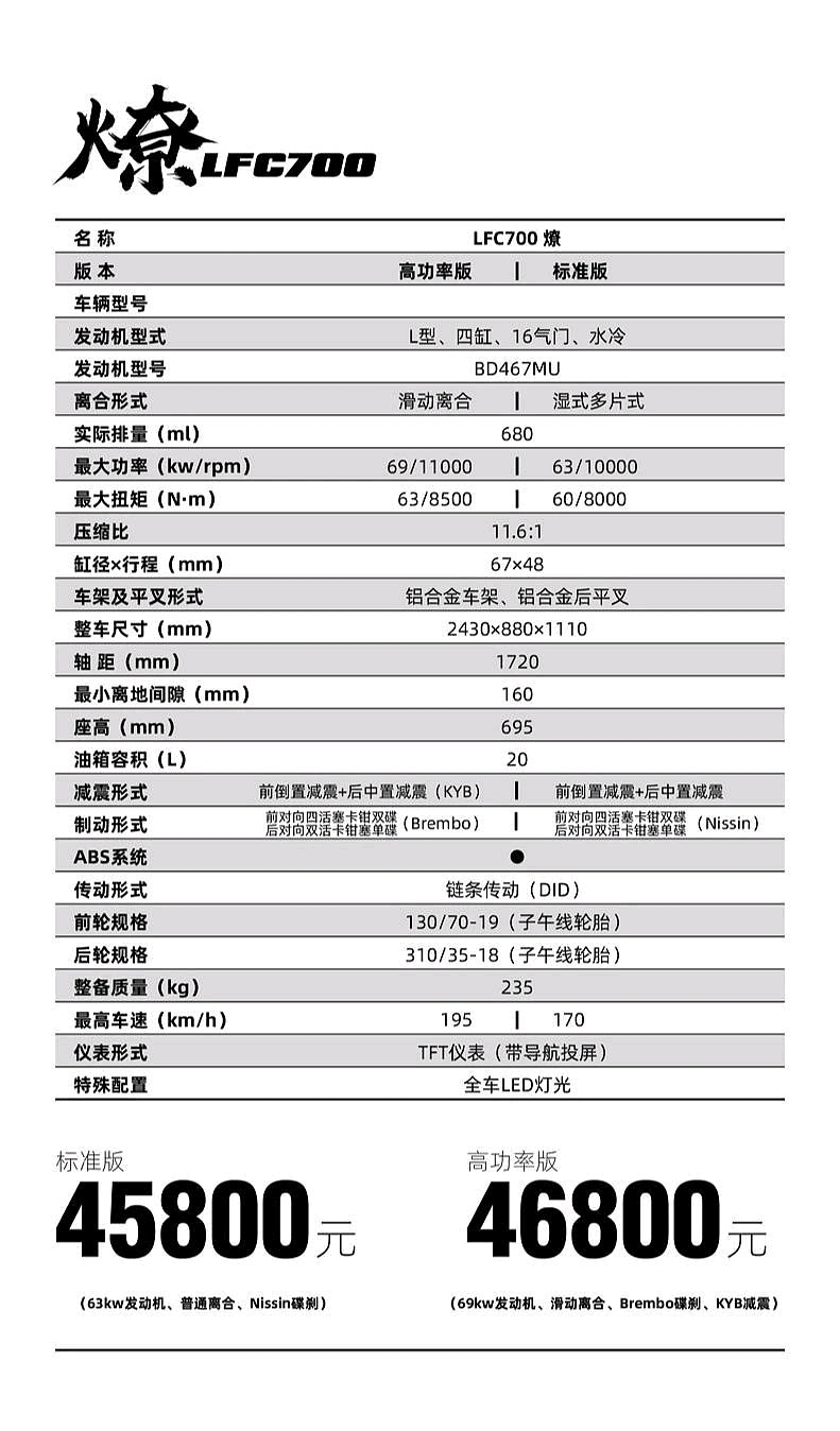 关于奔达700燎所有参数都在这里