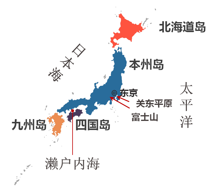 日本的海陆位置及组成