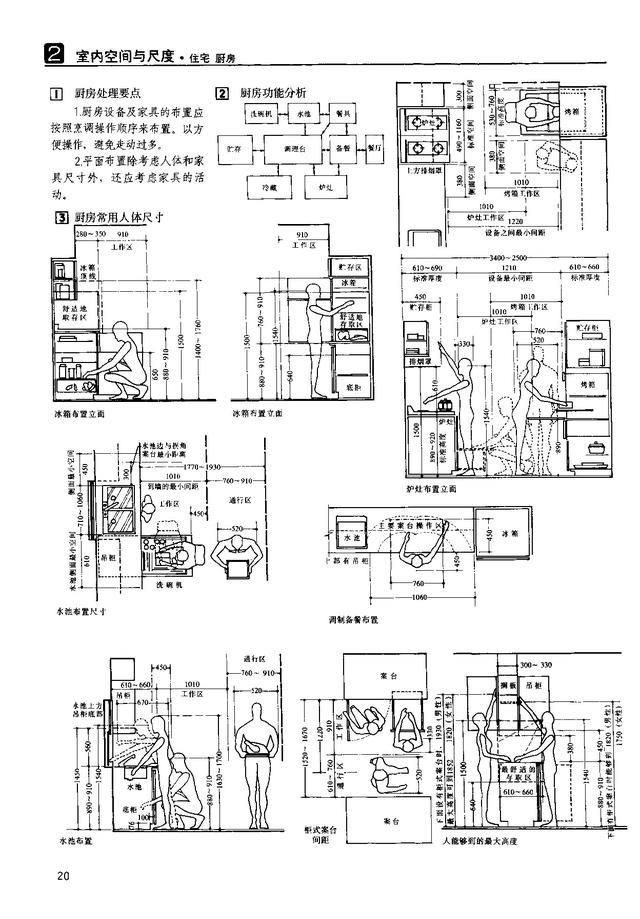 室内设计资料(三):全网最全人体工程学,空间尺寸资料等,助理设计师