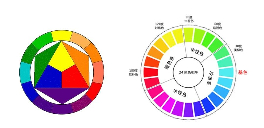 三原色