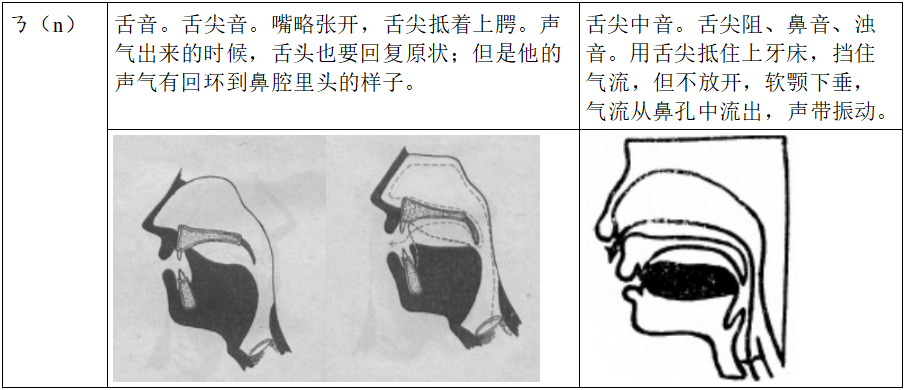 经我缩短或加长,和书中原文或有不同) 先让大家了解舌尖舌叶的位置