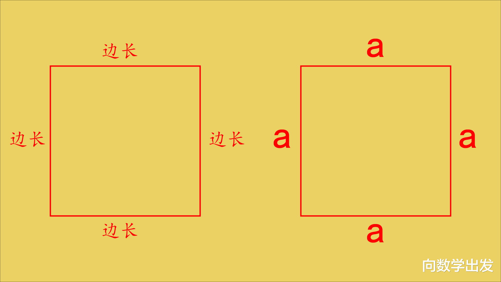 四条边都相等,四个角都是直角的四边形叫做正方形,正方形的边长