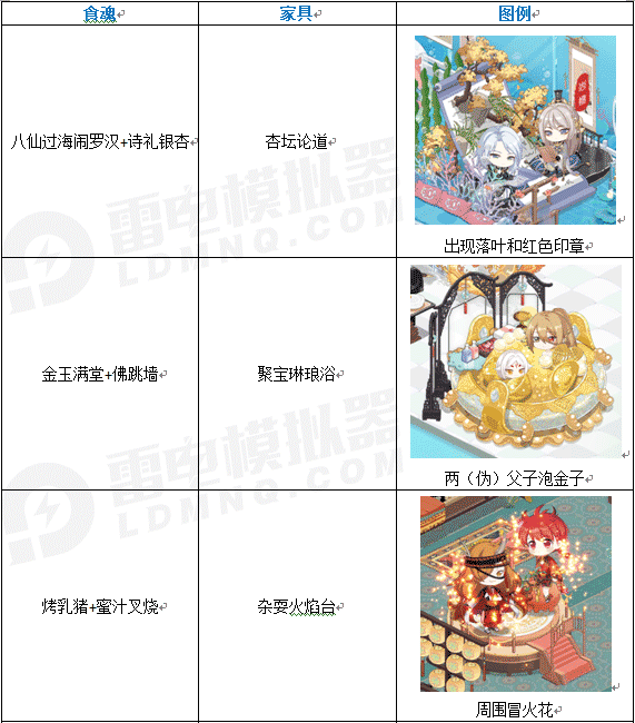 【食物语】食魂个人与团体专属家具互动特效汇总