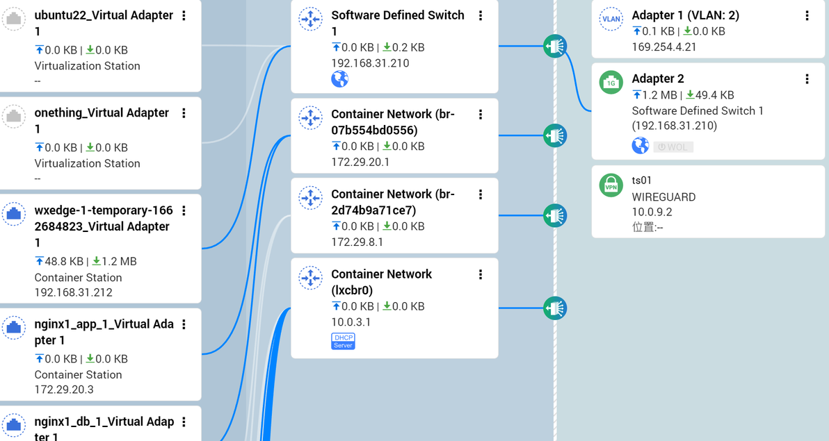 关于Nextcloud连接Onlyoffice成功后出现 ONLYOFFICE服务器无法连接请联系管理员 哔哩哔哩