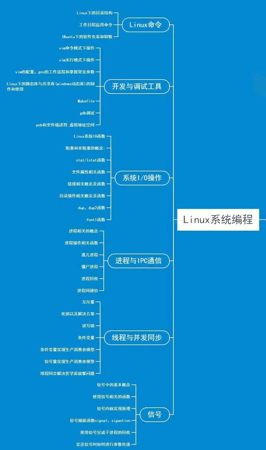 C如何转行做Linux  第1张