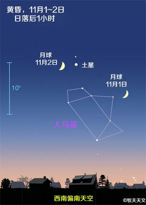 夜观星象——一周天象预报