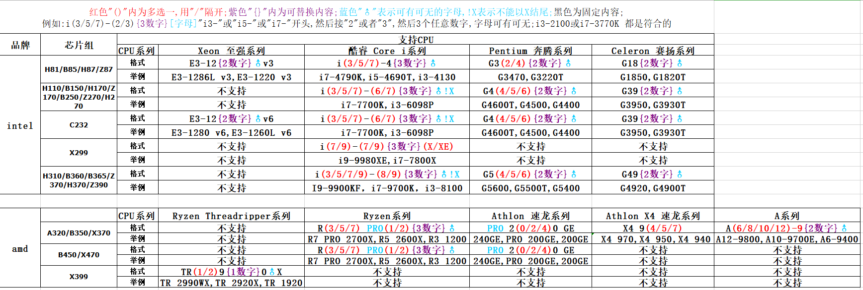 【装机】不成熟的主板和cpu搭配指南(仅供参考)