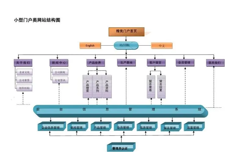 网站架构优化指南