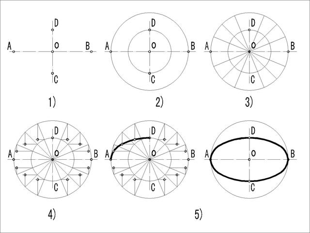 椭圆形几何画法同心圆法和四点法