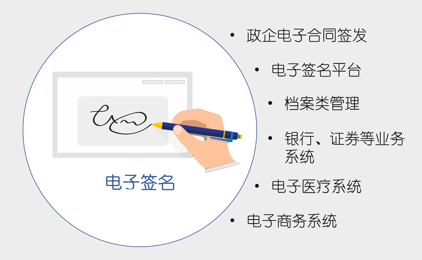 注册公司电子签名怎么不能签