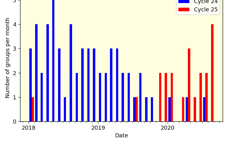 什么叫周期性变化 3f164d145f8b912e23545552e39b50e00ca66f27.jpg
