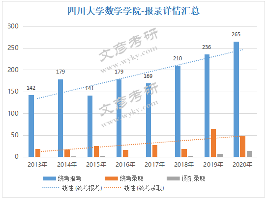 数学老师数据分析,数学老师数据分析怎么写