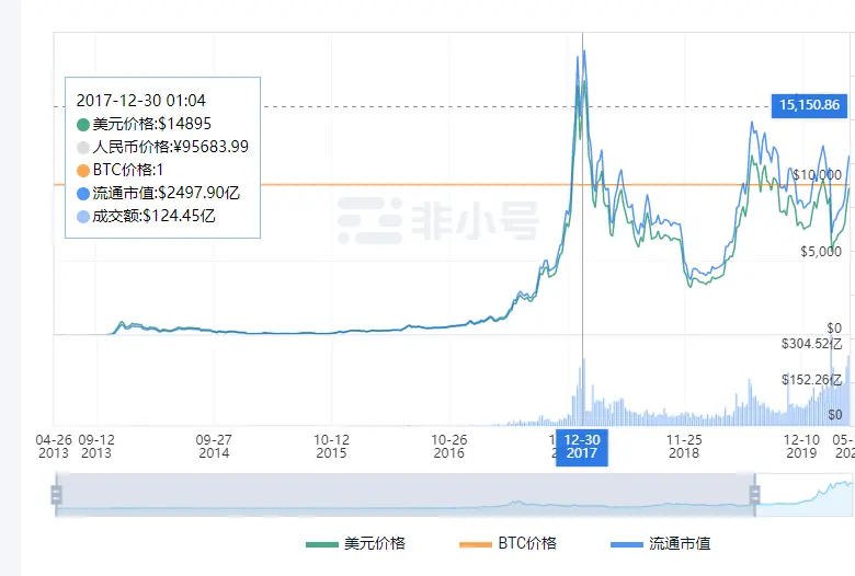 2021年虚拟币空投，如何辨别真假与把握机遇？