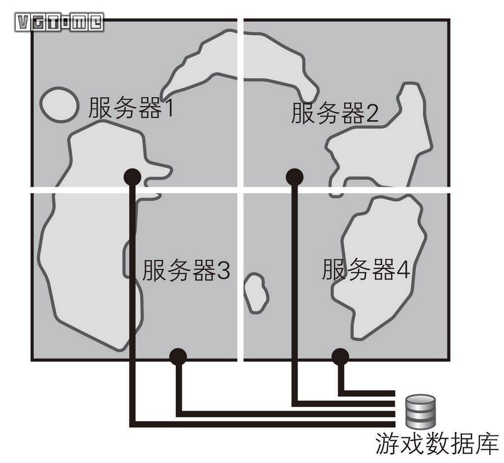 哪个游戏地图最适合搭建服务器？