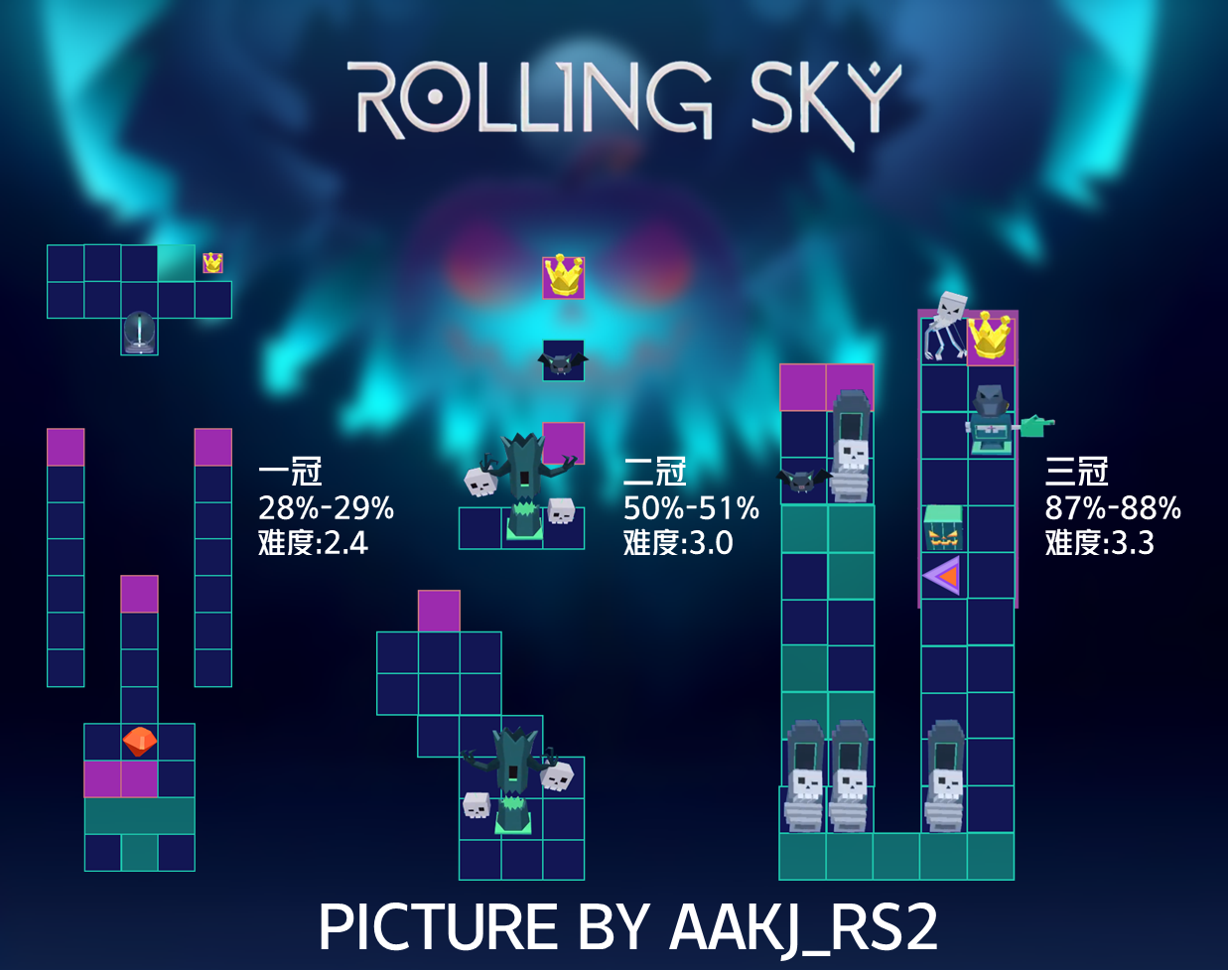 『rs』恶灵群舞『aakj/滚动的天空皇冠平面图』