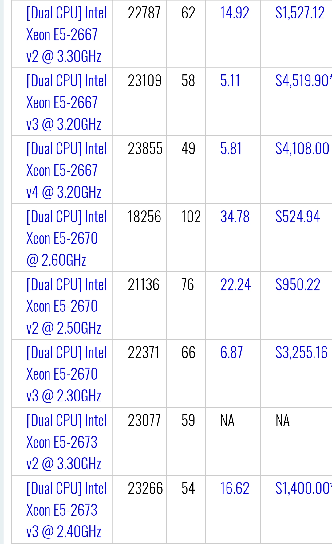 需要查看前两部的可以翻阅我之前的帖子~ 下面是图标中所以cpu的字母