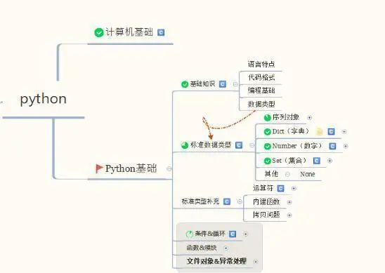 为什么用python做数据分析,数据分析为什么选择python3版本