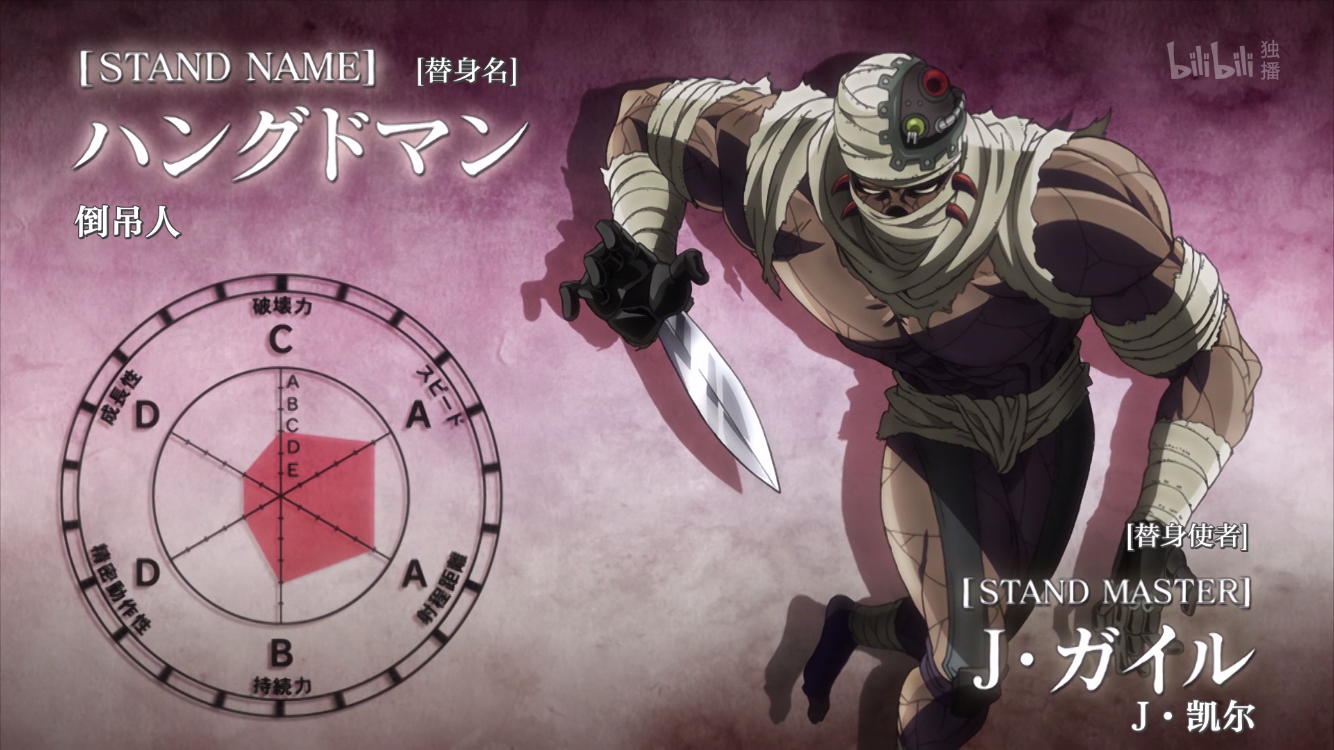 jojo的奇妙冒险35部所有替身面板