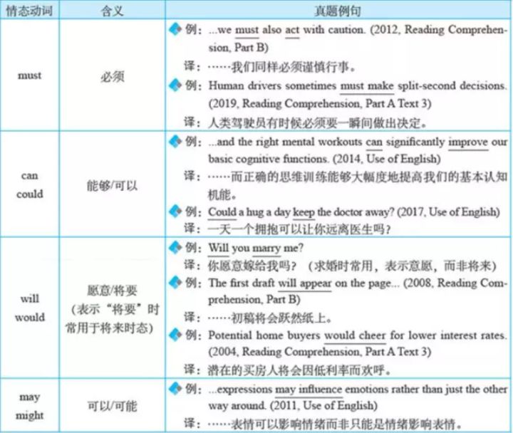 考研公共课用书超超超详细分析!插图4 考研公共课用书超超超详细分析!插图4