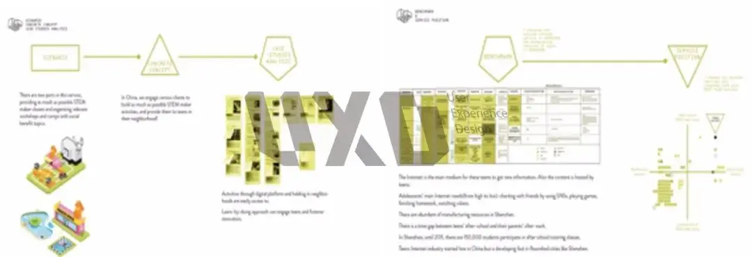 我在polimi米理学产品服务设计，米兰理工大学产品服务设计（pssd）精准解读