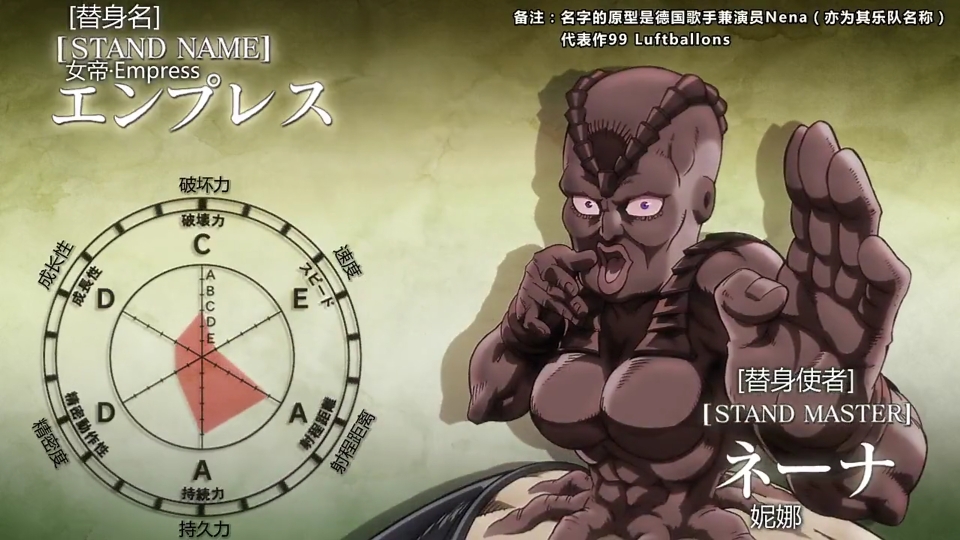 (第六期)jojo第三部所有替身二