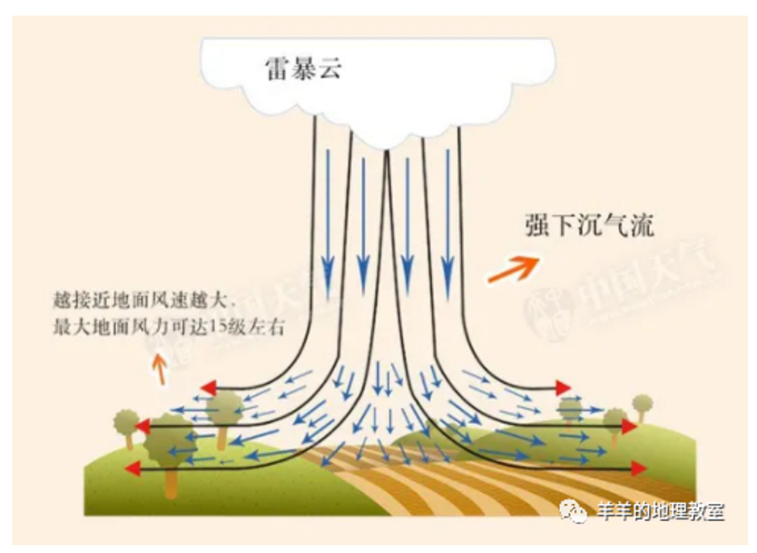 雷暴冰雹飑biāo线呼风唤雨的强对流天气家族生活中多发高考中要考