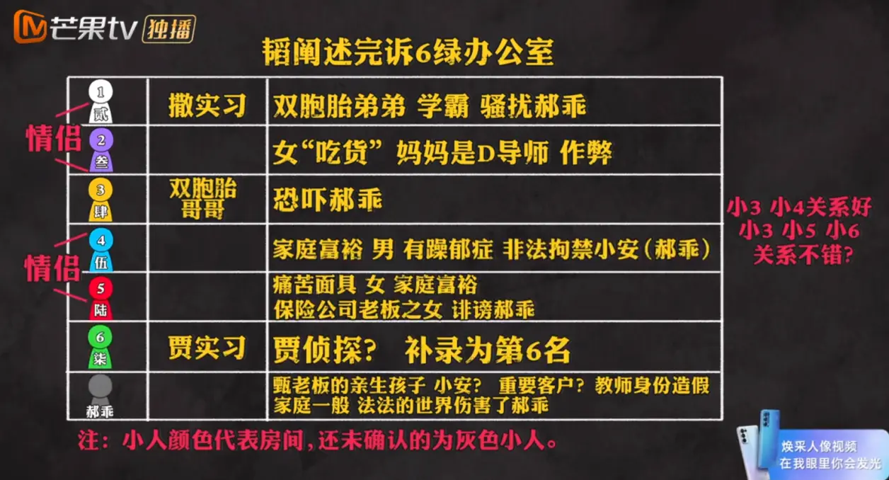 明星大侦探 第六季 08案：心酸的offer（上）