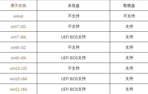 GPT分区知多少插图 GPT分区知多少插图