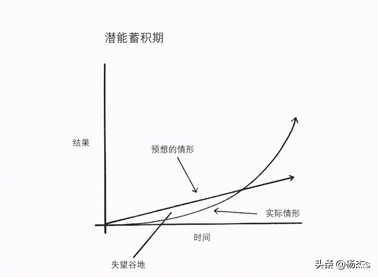 但是回到原初状态,总会经历一段傻傻坚持的日子.