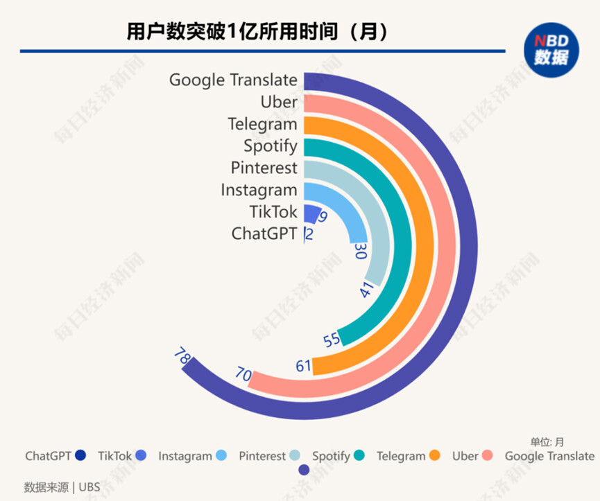 面对超级人工智能chatGPT,普通人需要具备的3种能力插图1 面对超级人工智能chatGPT,普通人需要具备的3种能力插图1