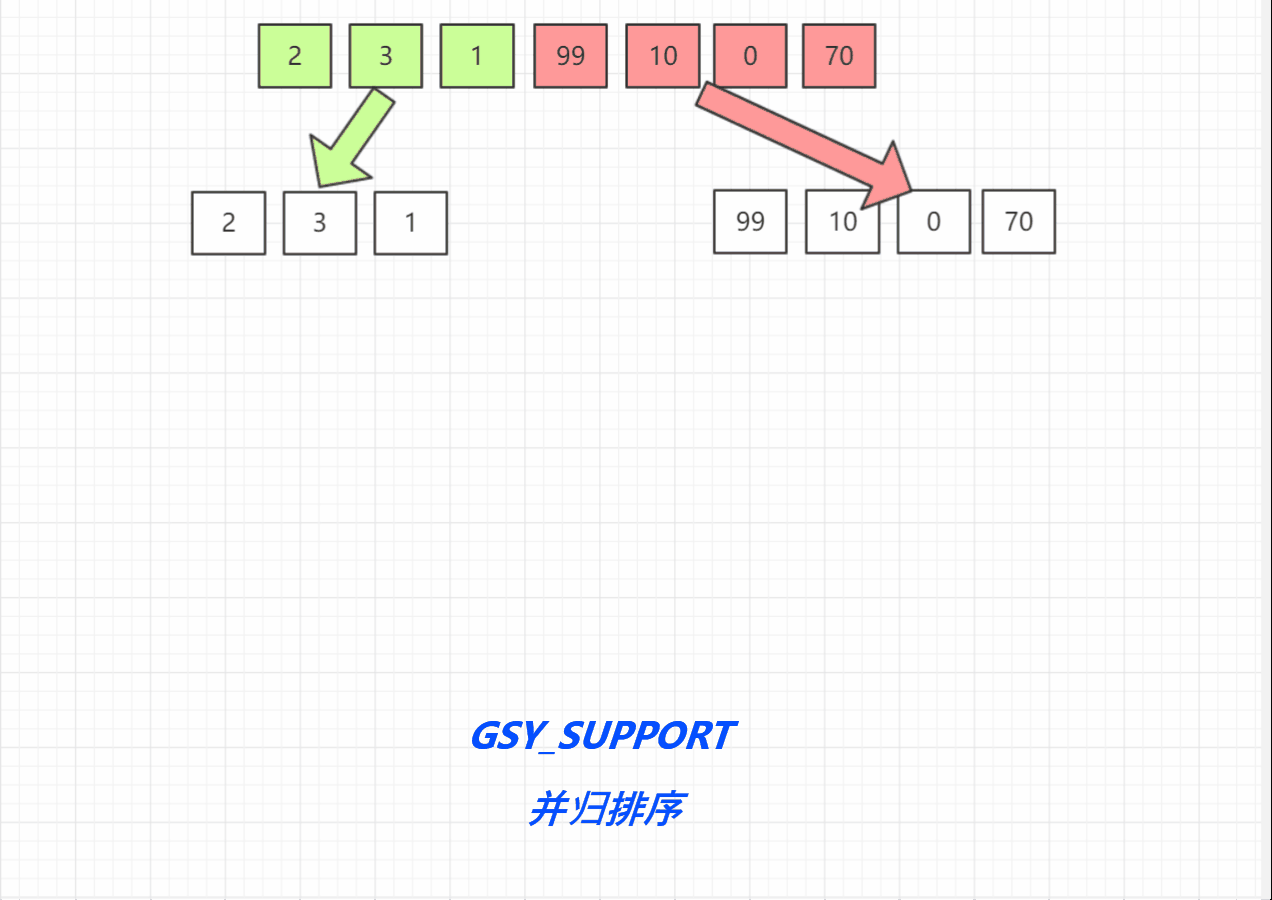 并归排序-动图演示