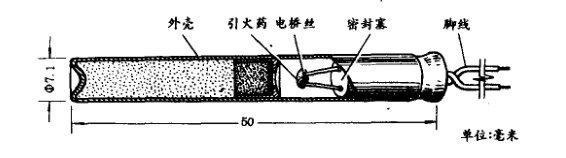 炸山开路少不了它诺贝尔发明的雷管是个啥