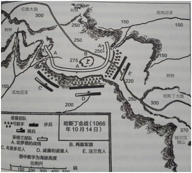 《西洋古代军事战略》中世纪早期 第十一讲 诺曼征服