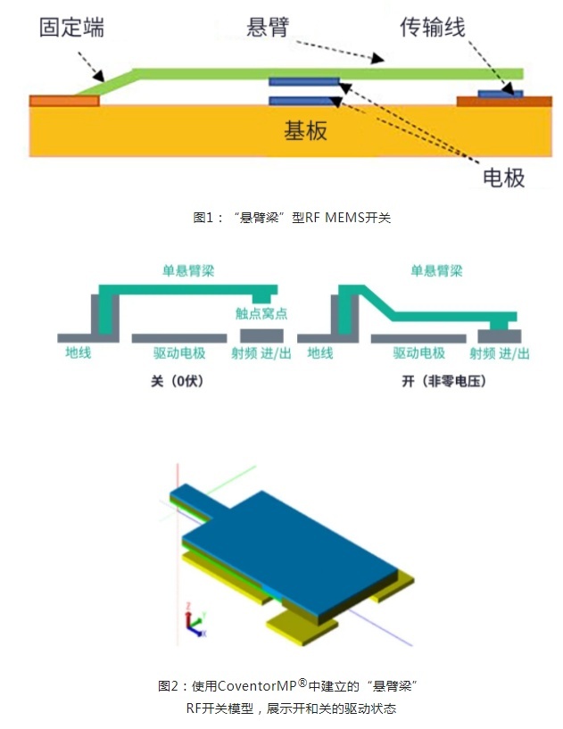 中国mems技术,中国mems行业