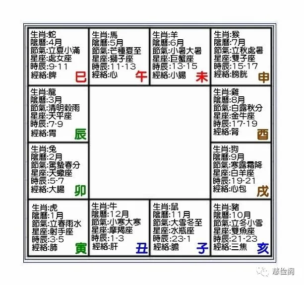 庚子年瘟疫何时结束?十天干,十二地支述天地大道
