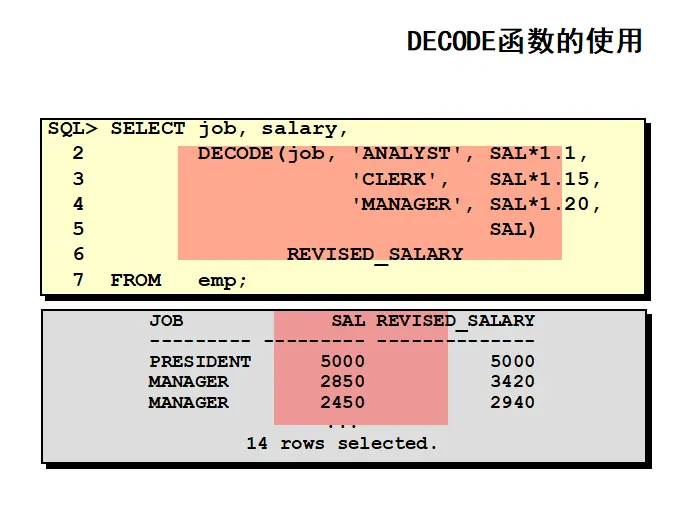 ode介绍Oracle中Decode函数的功能  第1张