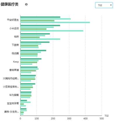 图表6 到店客户兴趣爱好画像