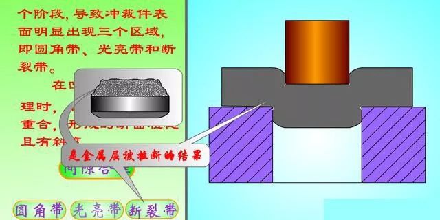 浅谈冲裁间隙对产品尺寸精度模具使用寿命的影响值得收藏