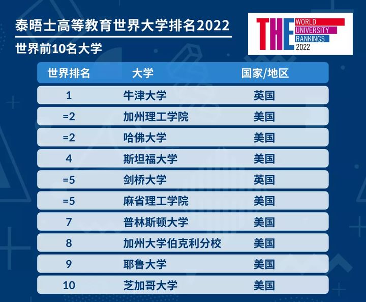 全球大学排名榜全国 41b77aa759ea7aafa04fab46e285d25aa5785396.jpg