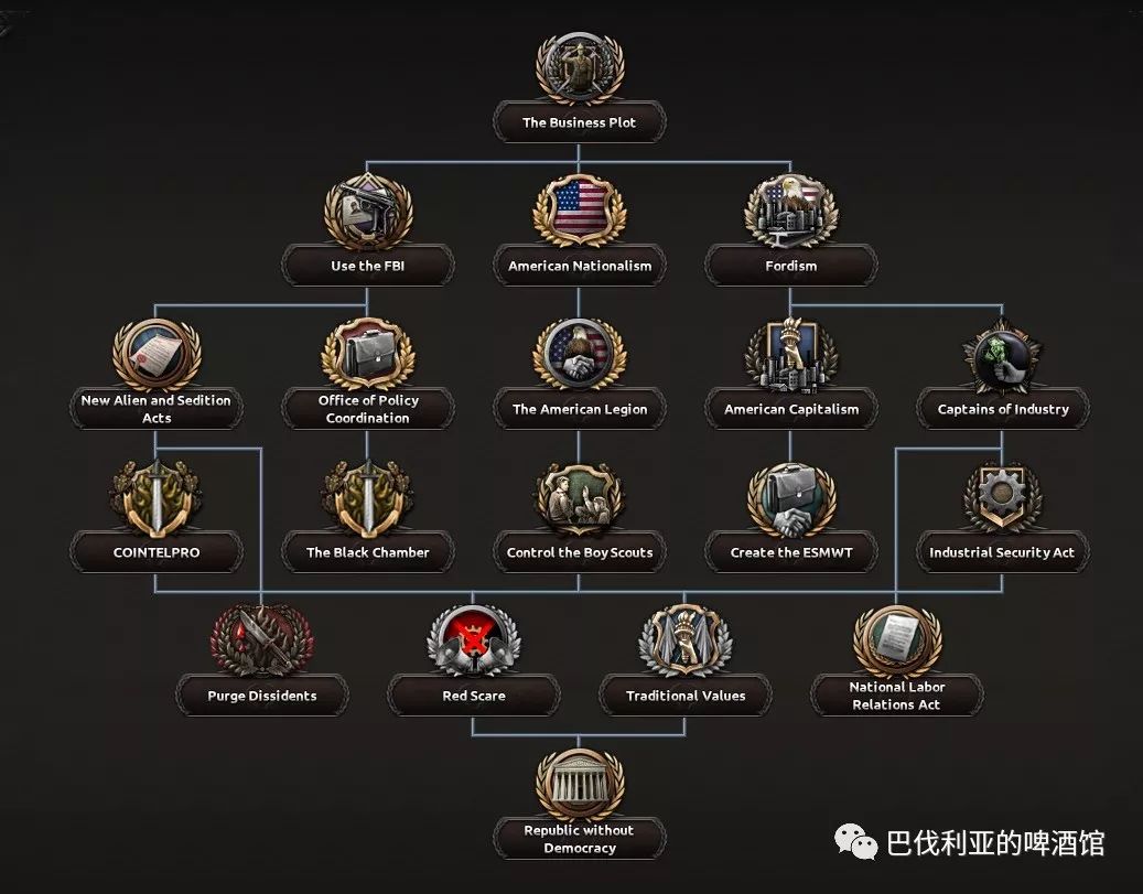 这里的选举会包含这美国人所有想要的选择——休伊·朗或者是一休·朗