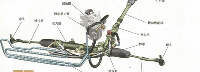 液压助力转向系统