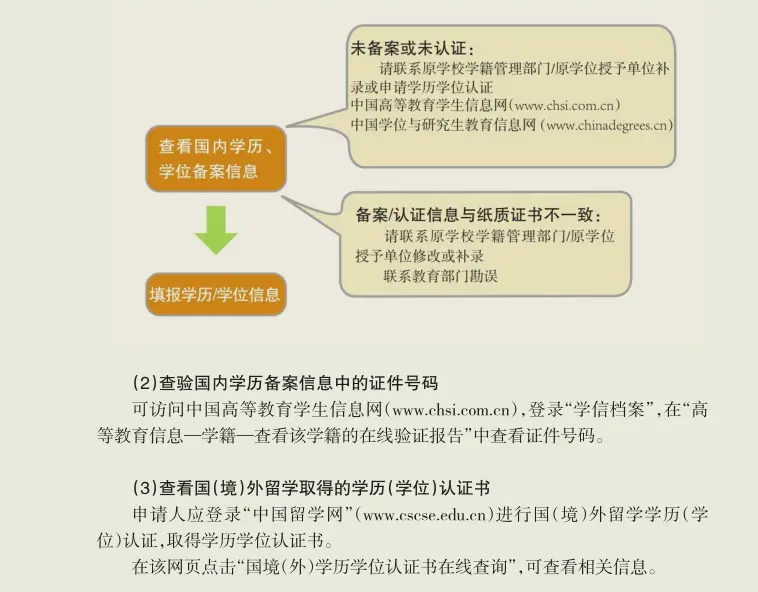 次年申报的时候才能用上，不管是国内还是国外的学历，请提前做好认证。