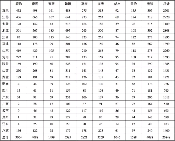 清朝各省人口_满清时期各省人口排名