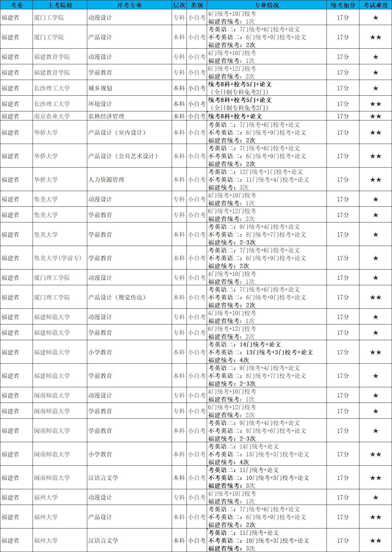 山东省小自考之中国传媒大学网络与新媒体专业本科小自考简介插图3 山东省小自考之中国传媒大学网络与新媒体专业本科小自考简介插图3