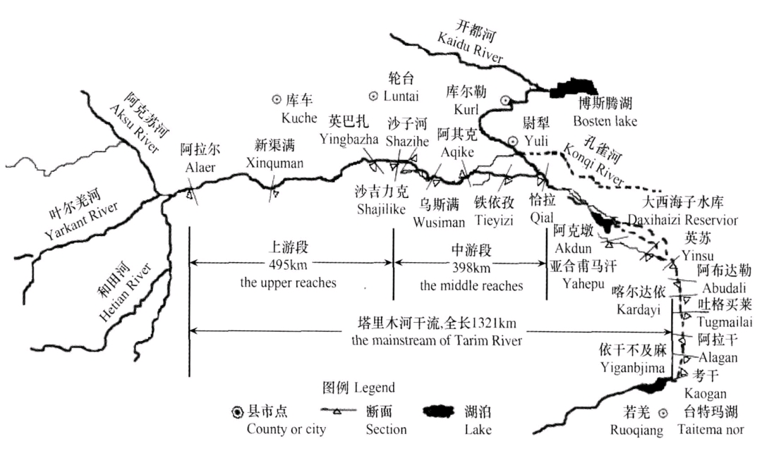 新疆的主要河流