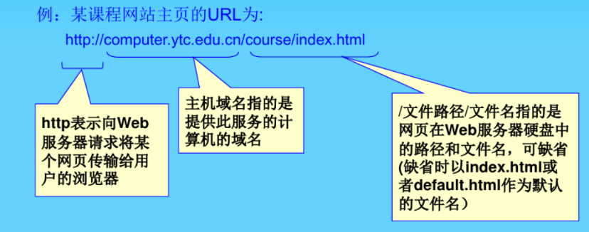 如何正确书写Web服务器的域名格式？