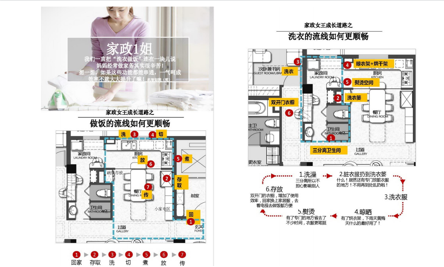 户型洄游动线全方面布局分析